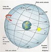 Iniciación a la astronomía: La esfera celeste