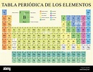 TABLA PERIODICA DE LOS ELEMENTOS Tabla Periódica de los elementos -en ...