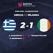 Grecia vs Irlanda - Predictions, preview and stats