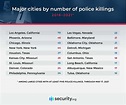 Police Brutality Statistics & Analysis for Cities and States | Security.org