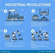 Industry 4.0 Infographic. Four Industrial Revolutions in Stages. Flat ...