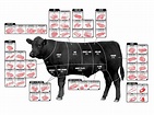 How To Pick The Perfect Cut Of Beef | Business Insider
