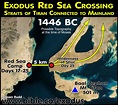 The Exodus Route: Red Sea Camp at the Straits of Tiran