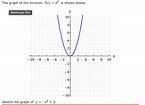 Solved The graph of the function f(x) = x2 is shown below. | Chegg.com