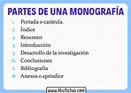 Estructura de una monografia - ABC Fichas