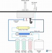 5-Stage Reverse Osmosis System Diagram