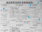 How to Research Marriage Records for Genealogy