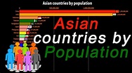 Population of Asia country wise and comparison of Asian countries ...