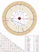 Free Astrology Birth Chart With Explanation