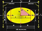 How to Graph an Ellipse Given an Equation - Owlcation