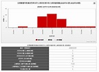 武漢肺炎台灣確診分布圖這裡看！衛福部公布病例地理分布、趨勢圖與染病年齡層統計 | T客邦