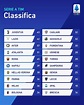 Classifica Serie A 25ª giornata 2019 / 2020 - Juventus News ...