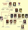 The Stuarts: Family Tree