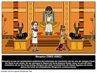 Cleopatra VII Königin von Ägypten | Leitfaden für Historische Menschen