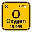 Periodic Table Oxygen Atom | escapeauthority.com
