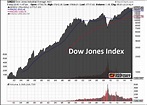 The Historic Dow Jones – Silver Ratio Points To $300 Silver - Investing ...