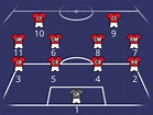 Learn all the Soccer Positions and Their Numbers on the Field