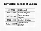 A History of the English Language | Early modern english, Middle ...