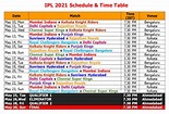 Learn New Things: IPL 2021 Schedule & Time Table