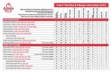 Arby's Nutrition - Arby's Nutritional Facts & Contents Ultimate Guide