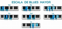 La Escala de BLUES MAYOR en el PIANO Y sus Secretos