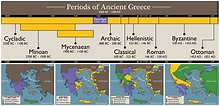 ancient greece timeline | Mapa, Eletrônica