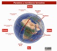 La Tierra y su representación geográfica - JUANJO ROMERO - Recursos ...
