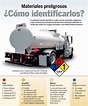 Infografía 02 - Materiales peligrosos, como identificarlos?