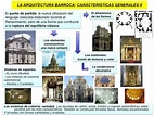 Geografía, Historia y Arte: CARACTERES GENERALES DE LA ARQUITECTURA BARROCA