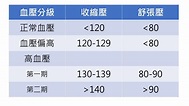 高血壓患者多久要量一次血壓? - 衛教文章 - 康德診所