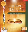 The Bible Timeline - Jeff Cavins Study of the Old Testament (2009 ...