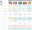 Make Customer Journey Maps Visual – UXPressia Blog