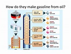 PPT - Petroleum Chemistry PowerPoint Presentation, free download - ID ...