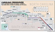 Infographic about the ambiguous border between North and South Carolina : r/NorthCarolina