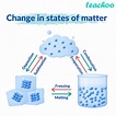 Interconversion of States of Matter - with Flow Chart - Teachoo