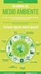 Día Mundial del Medio AMbiente- Infografía – Agua.org.mx