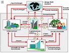 Wirtschaftskreislauf