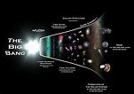 The Big Bang & the Formation of the Universe - Maggie's Science Connection