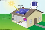 solar energy - Kids | Britannica Kids | Homework Help
