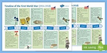 KS3 History - First World War Timeline Fact Sheet