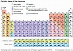 periodic table | Definition & Groups | Britannica