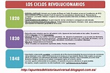 La revolución de 1848 y los ideales democráticos ~ APUNTES DE HISTORIA ...