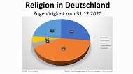 D: 51 Prozent der Deutschen sind Christen - Vatican News