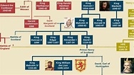 Scottish Monarchy Family Tree (Kenneth MacAlpin to James VI) | European ...