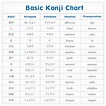 Japanese Learning: Lesson 3 : Japanese alphabet 'Kanji'