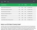 ISO 3166-2 Country Codes相似应用下载_豌豆荚