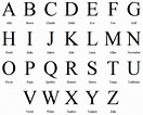 Alfabeto internacional fonético - Saiba onde ele é utilizado na sua viagem!