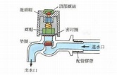 世傑水電DIY-水龍頭的結構