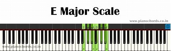 E Major Piano Scale With Fingering