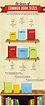 [Infografik] Das Wichtigste zu Buchgrößen – Bibliothekarisch.de